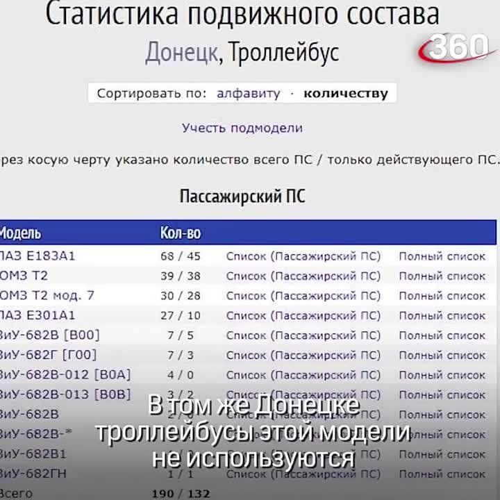 ���������� ������� ������ ����������� �� ���������? ��������, �� ����� ������, ��� ��� ����