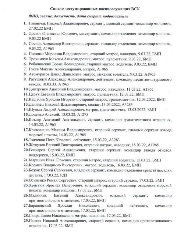 �� ���������� "���������" ������������� ������� 172 ���������� �������, �������� �������������� ���