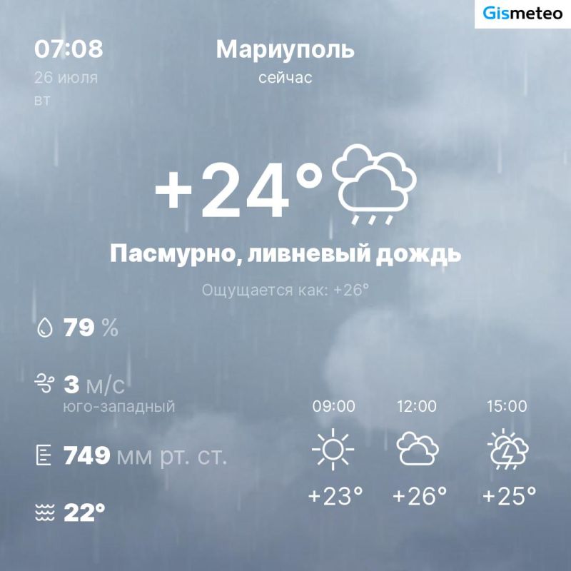������ �� ���� MeteoBot