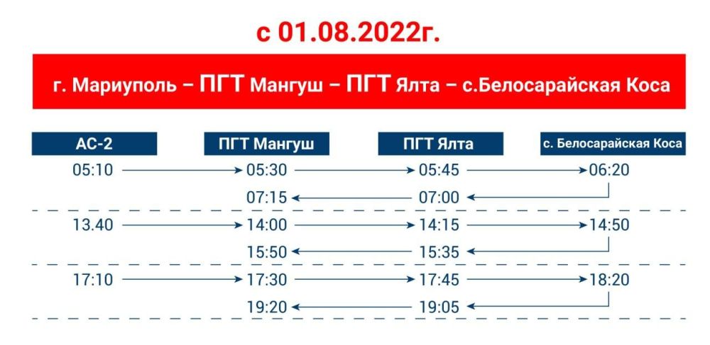 ���������� ��������: ����� ���������� ��������