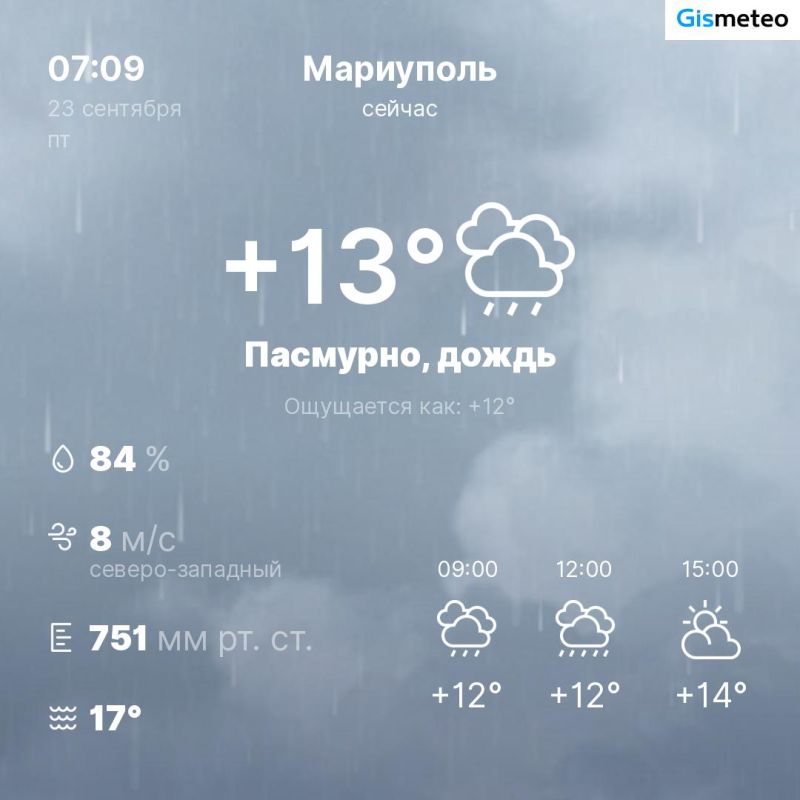 ������ �� ���� MeteoBot