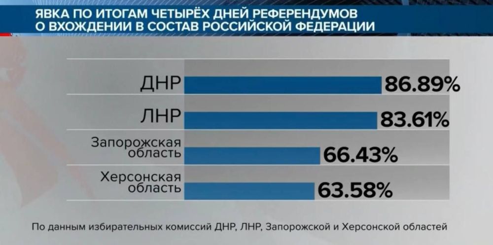 � ��������, ��������� � ���������� ������� ������� ������� �������������� ���� �����������