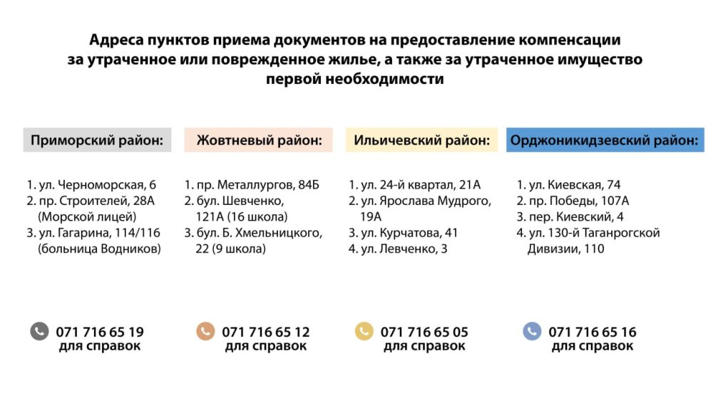 ���������� ��������: � ��������� ������������ ����� ��������� �� ����������� �� ���������� ����� � ��������� ������ �������������