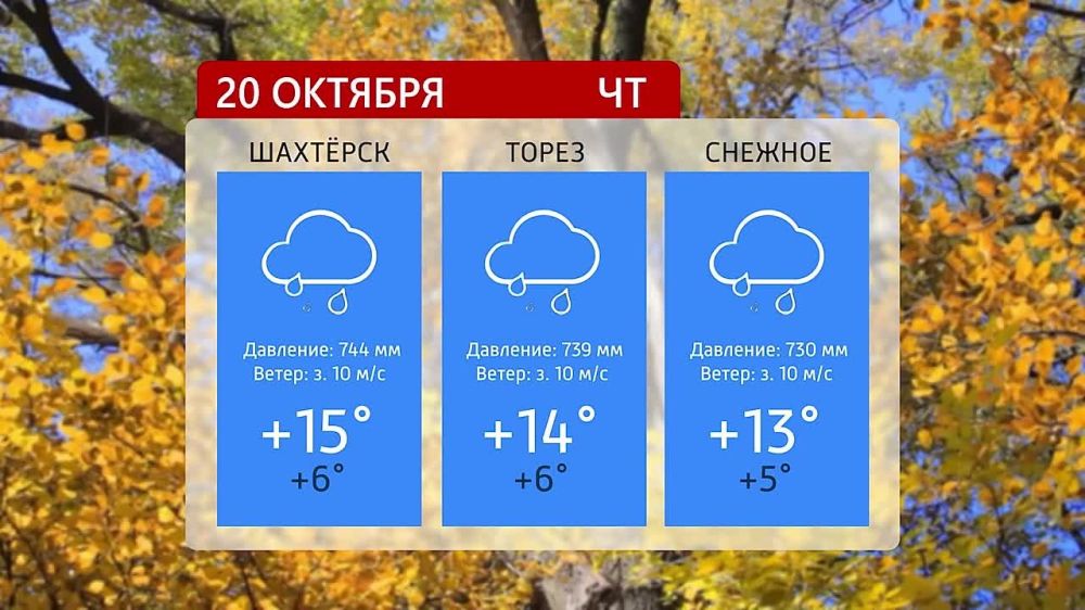 ������� ������ �� 20.10.2022