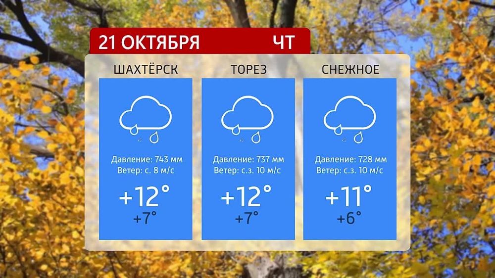 ������� ������ �� 21.10.2022