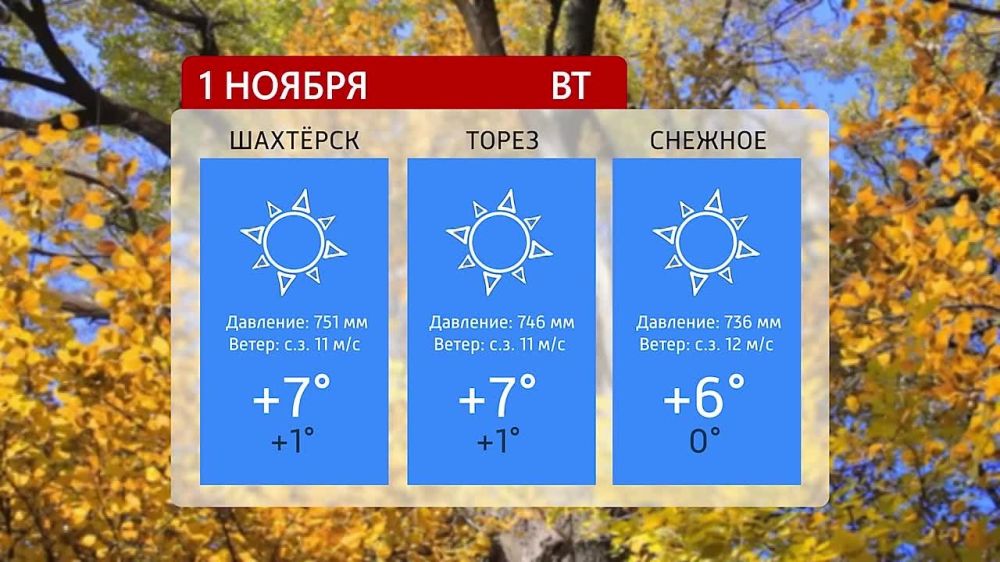������� ������ �� 01.11.2022