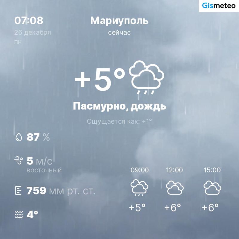 ������ �� ���� MeteoBot