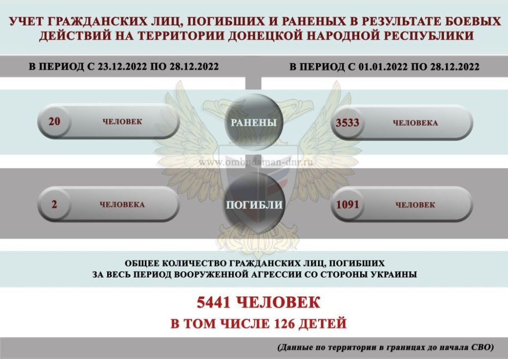 ���� ����������, �������, ���������� ���������� � ���������� ������ �������� �� ���������� �������� �������� ����������