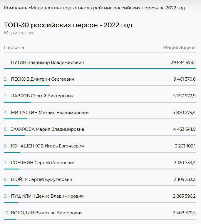                2022 