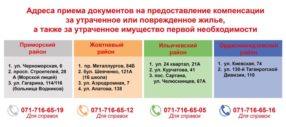 ���������� ��������: ������������ ����� ��������� ������������ �� ����������� �� ����������� (������������) ����� � ���������� ��������� ������ �������������