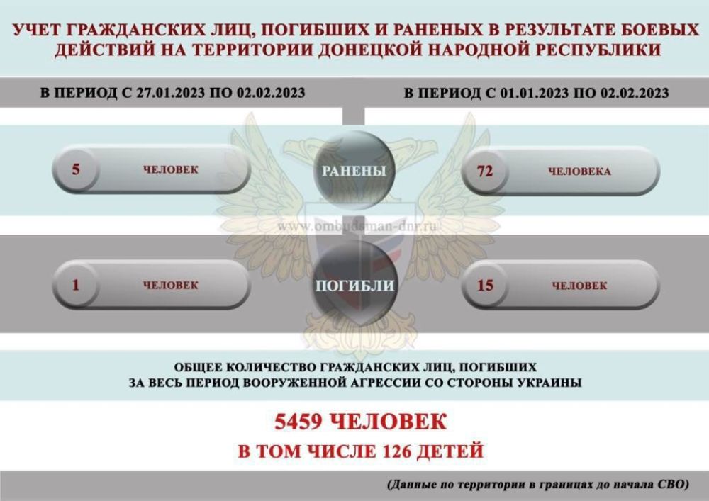 ���� ����������, �������, ���������� ���������� � ���������� ������ �������� �� ���������� �������� �������� ����������