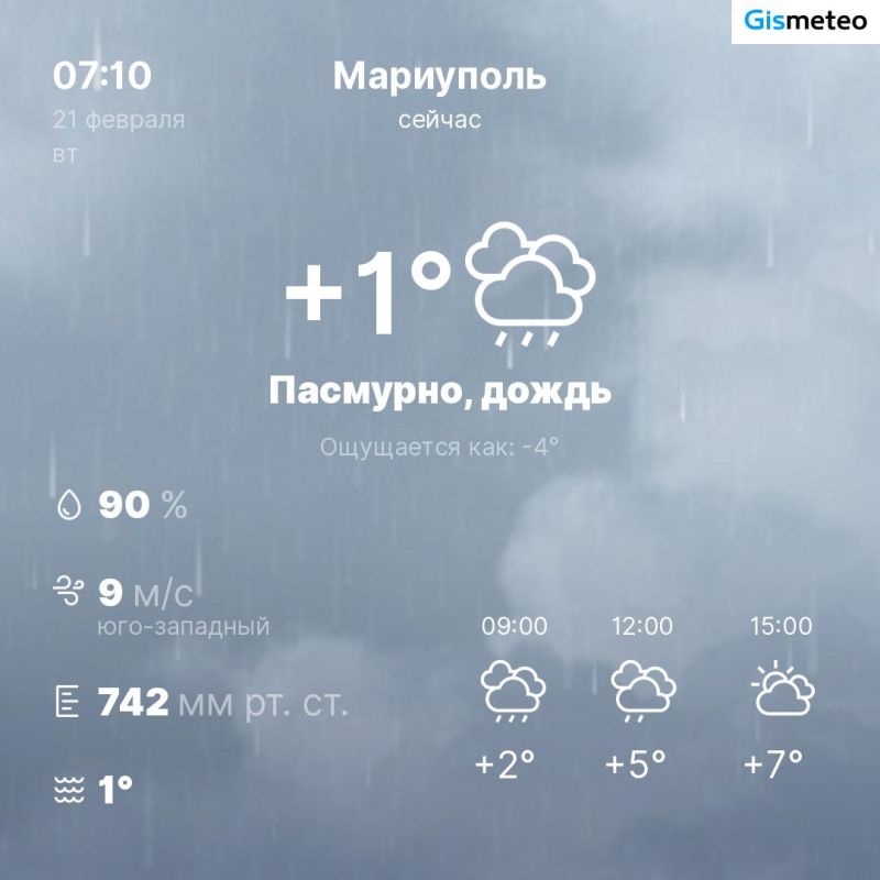 ������ �� ���� MeteoBot