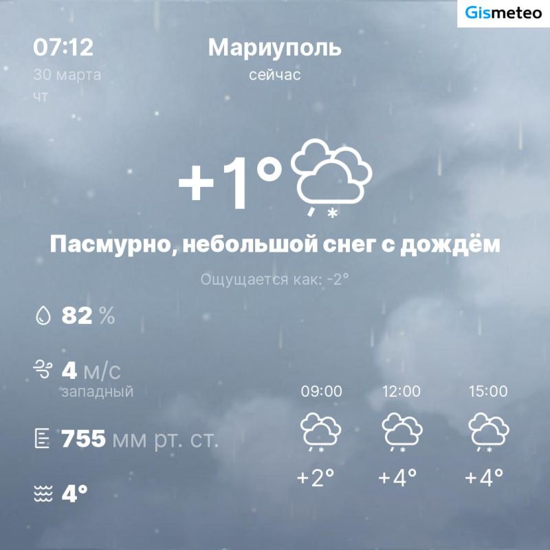 ������ �� ���� MeteoBot