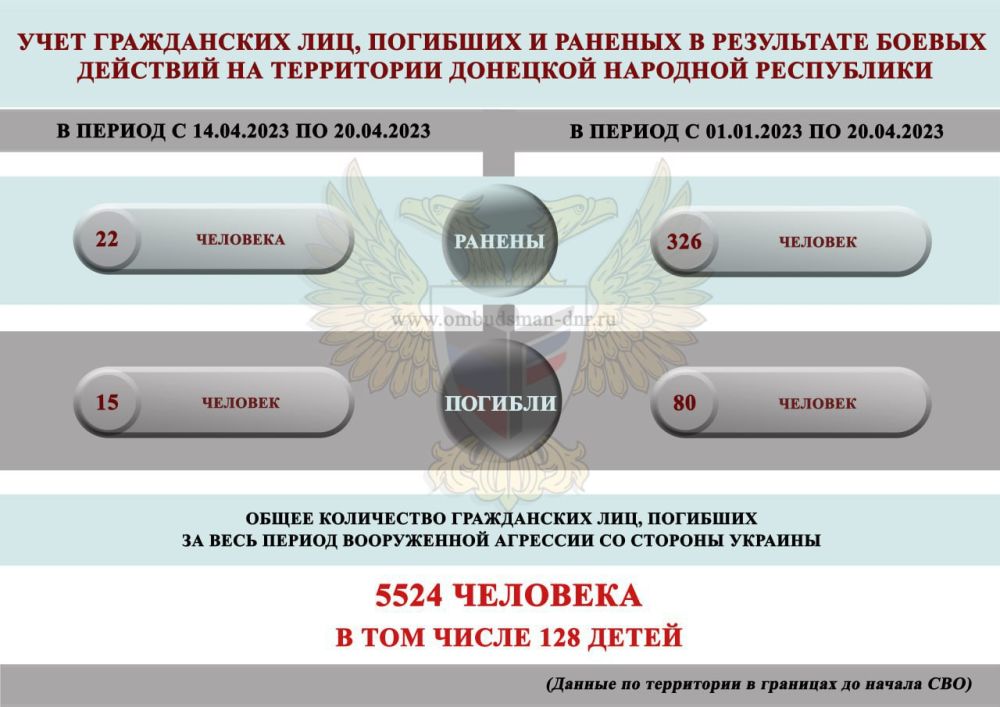 ���� ����������, �������, ���������� ���������� � ���������� ������ �������� �� ���������� �������� �������� ����������