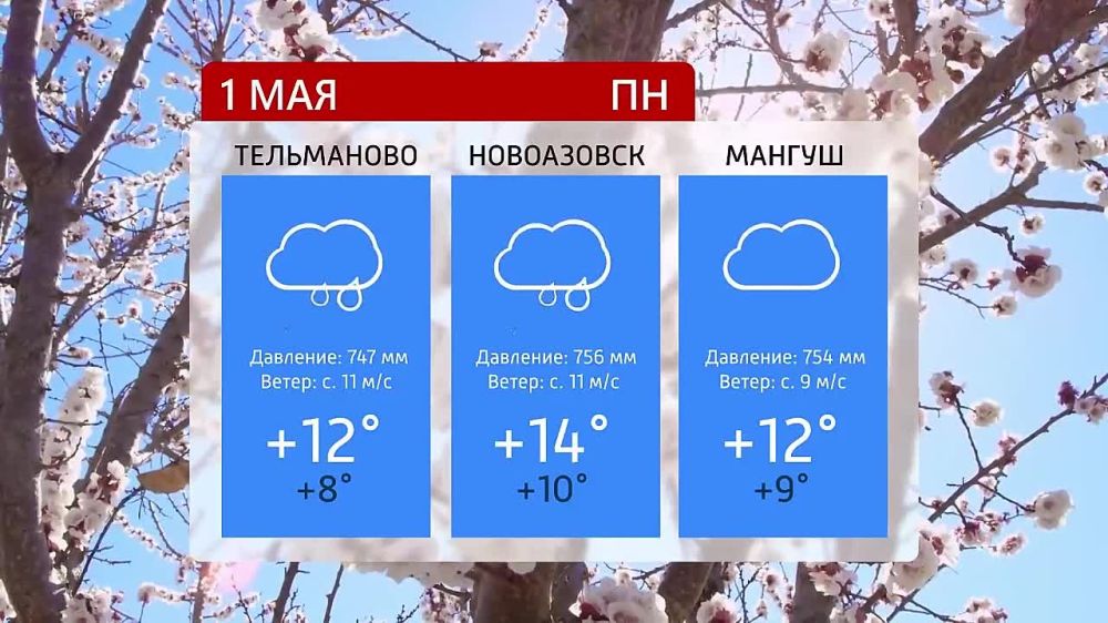 ������� ������ �� 01.05.2023