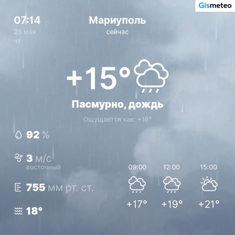 ������ �� ���� MeteoBot