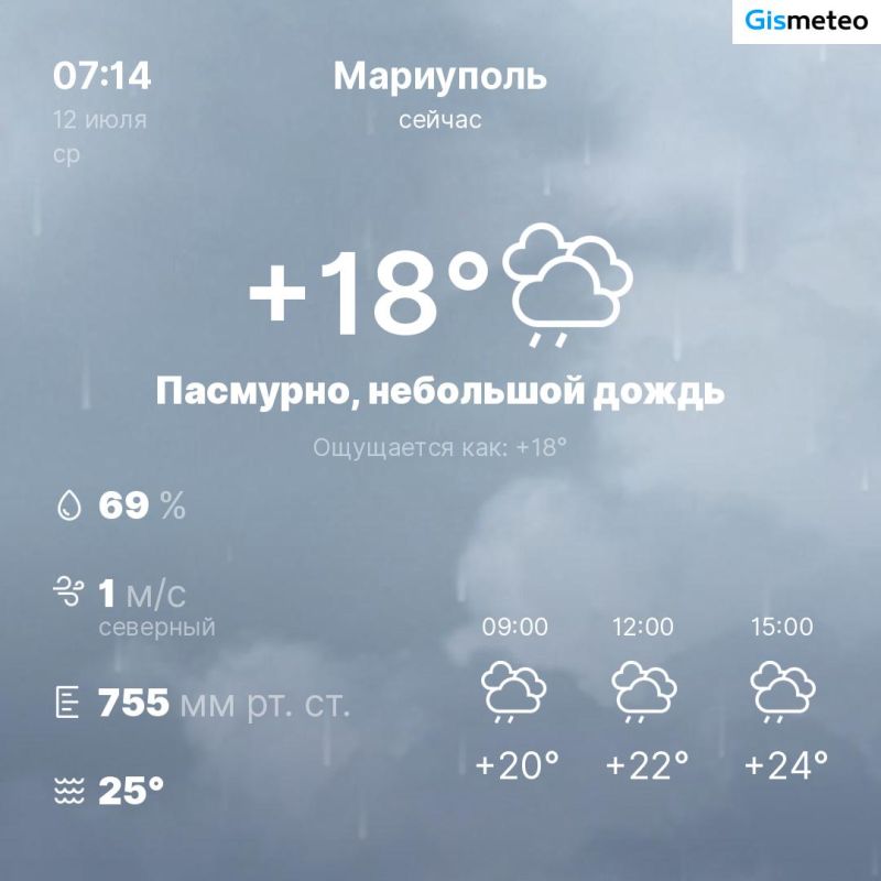 ������ �� ���� MeteoBot