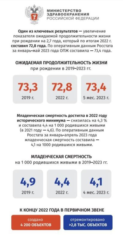 ������ ����������: ������� �� ��������� ��������� ��������������� ���� ������� ��������������� ������ ������� ���������� ������ � ���������� ��������������� �������� � ����� ������ ��������