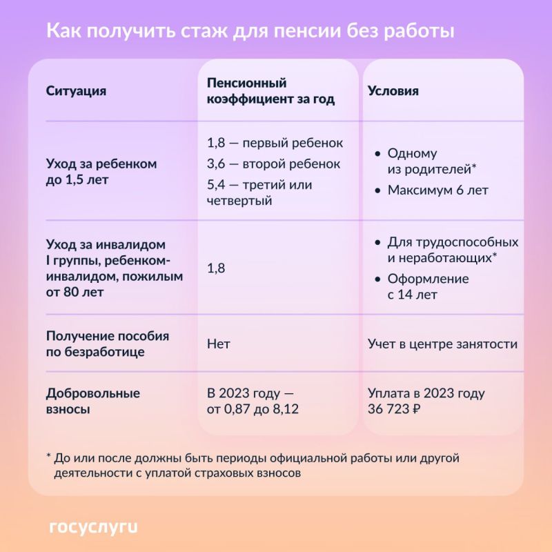 ��� �������� ���� � ���������� ������������ ��� ���������������