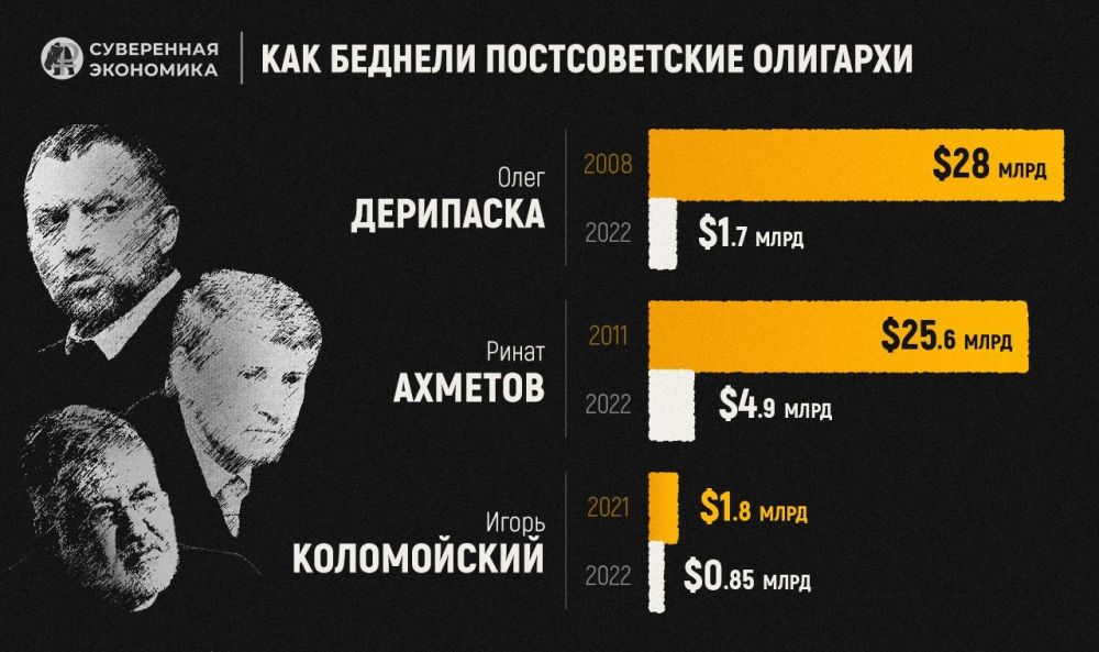 ��������-�������� ����������� ������� �� ������ �������� � ������� ���������� ������ ������ � ������