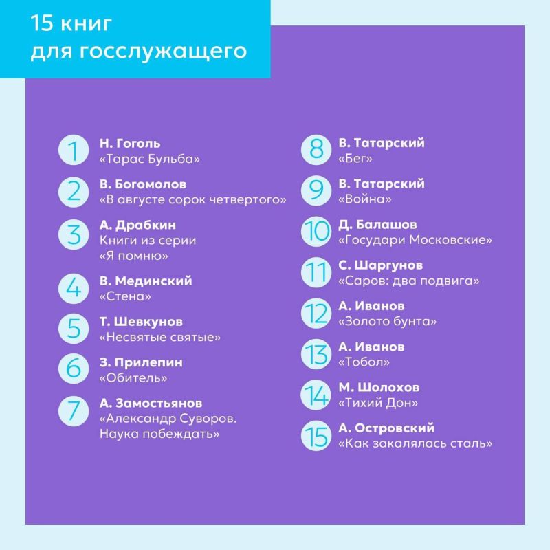 ������ ��������: ����������� �� ��������