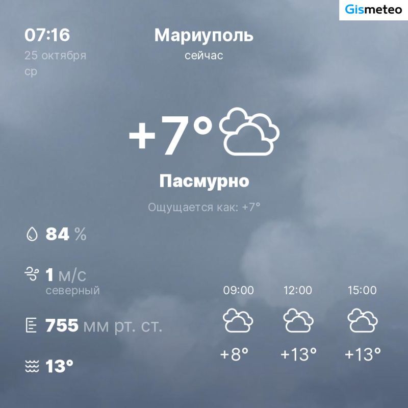 ������ �� ���� MeteoBot