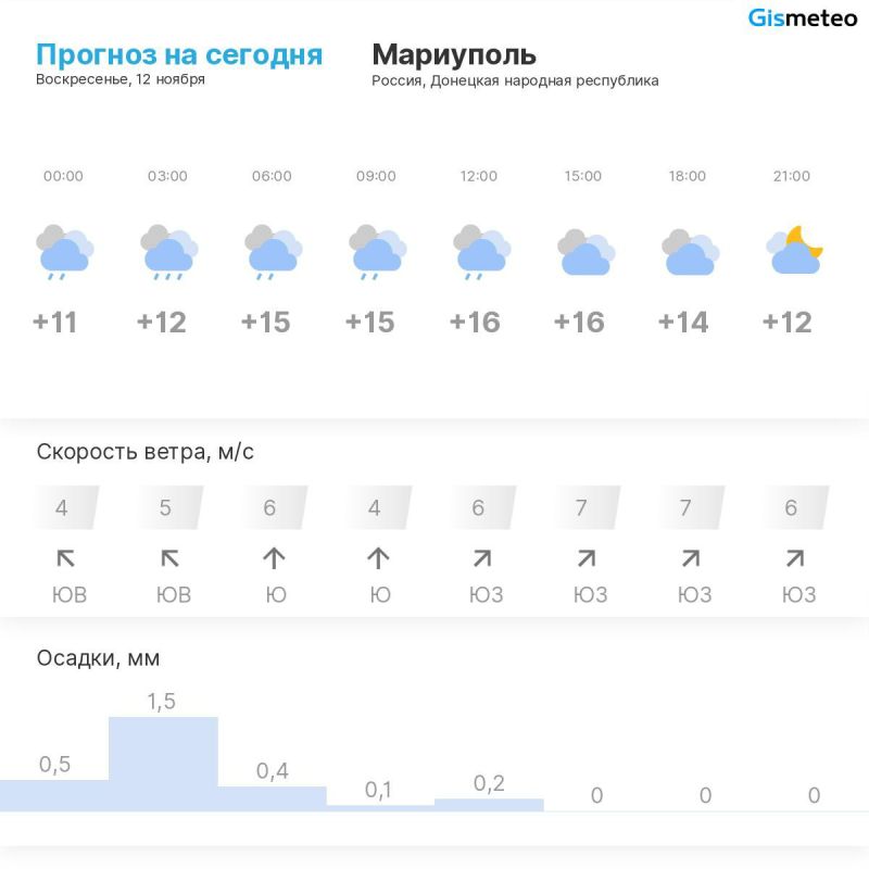 ��� ��� ������� �������� ������� ���������� ���, ������������� � ����� ������