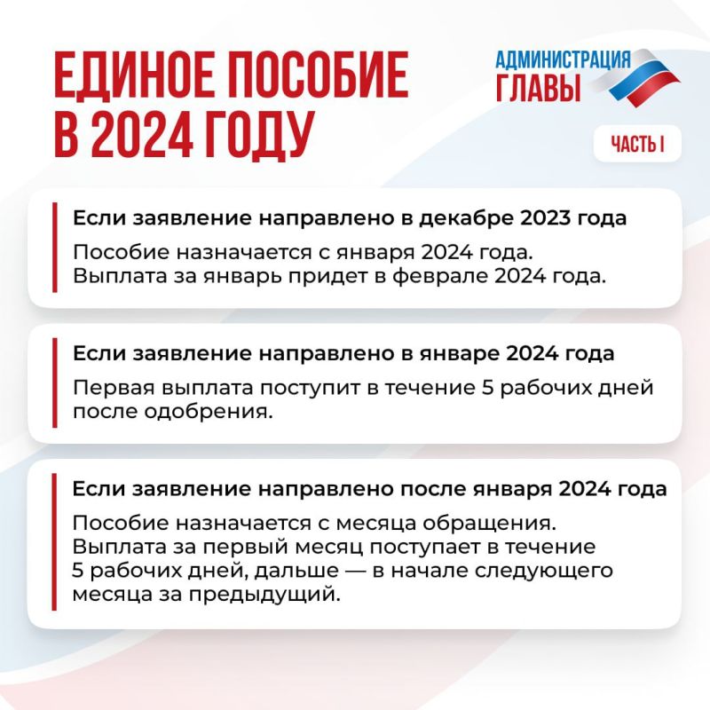 � ����� ���� ����������� ������ ������� ��� ��������� �� 2024 ���?