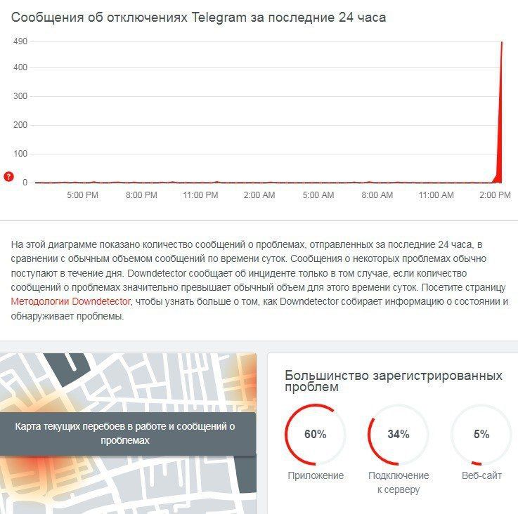 � Telegram ��������� �������� ����