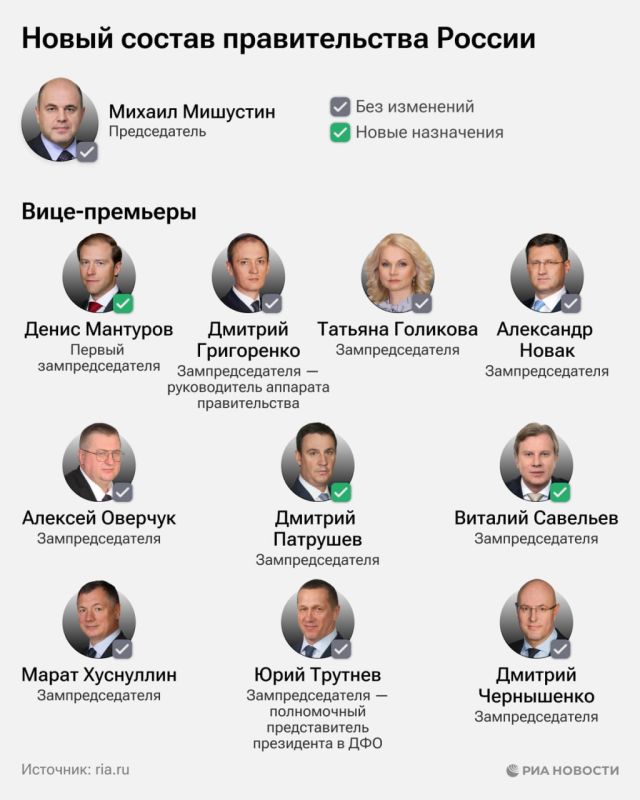 ������� ��������� ���������� �� ����� ����-���������