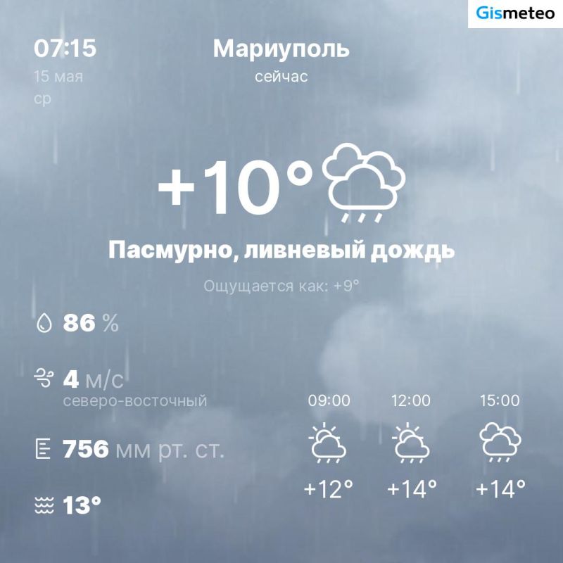 ������ �� ���� MeteoBot