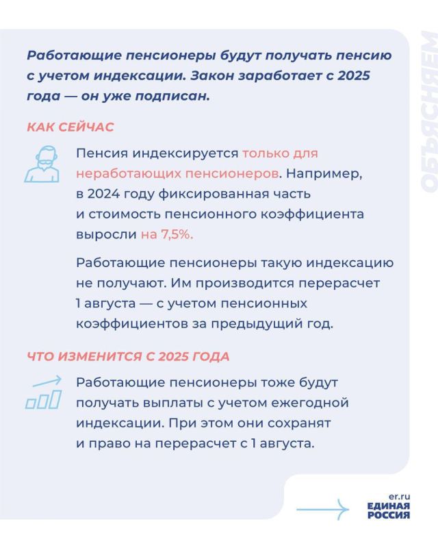 � 2025 ���� ������������ ���������� ������ ��� ���������� �����������