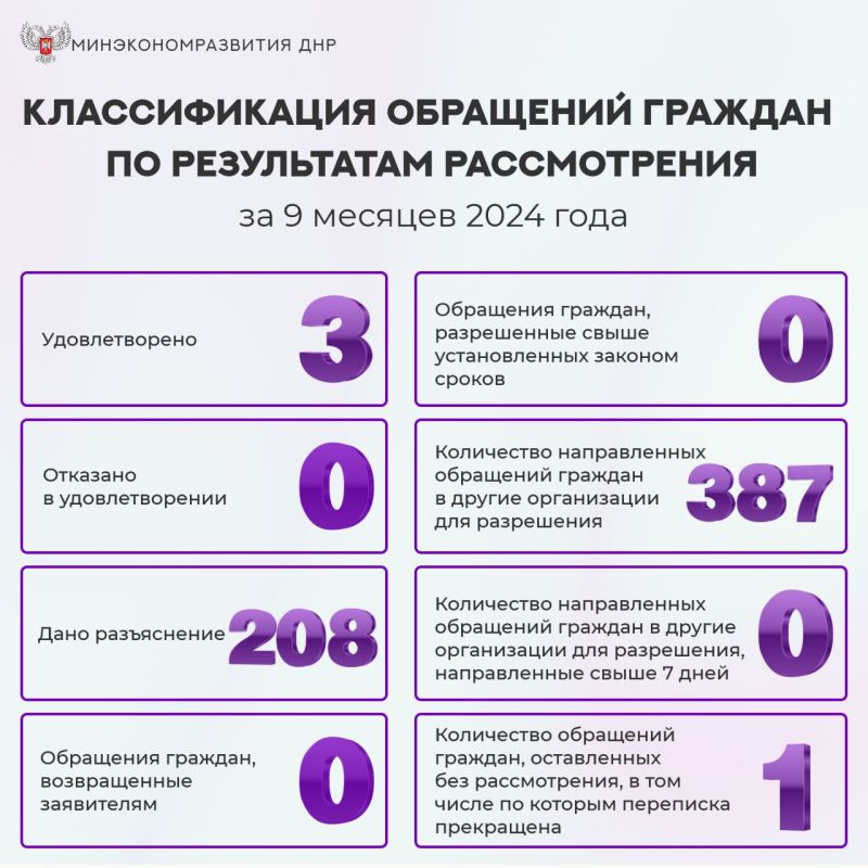 � ����������������� ��� ������� ����� ������ � ����������� ������� �� 9 ������� 2024 ����