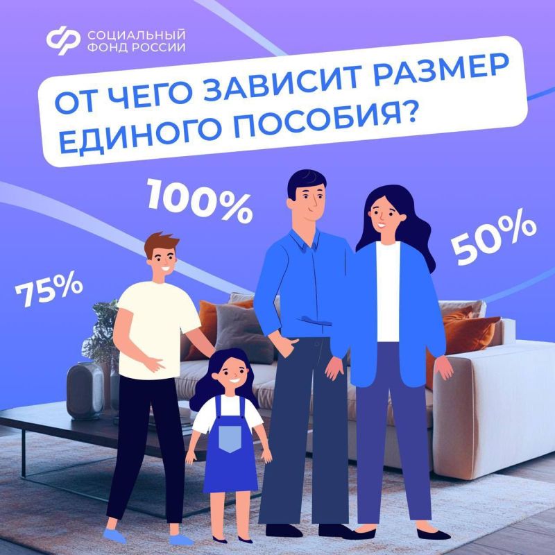 ������ ������� ������� ����� ���������� 50, 75 ��� 100% �� ������������� ������������ ��������