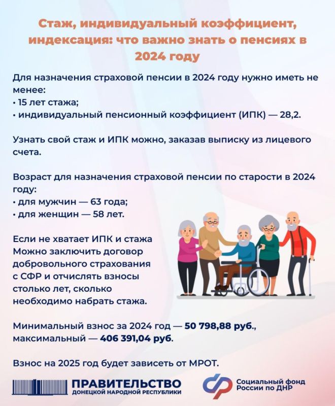 ����, �������������� �����������, ����������: ��� ����� ����� � ������� � 2024 ����