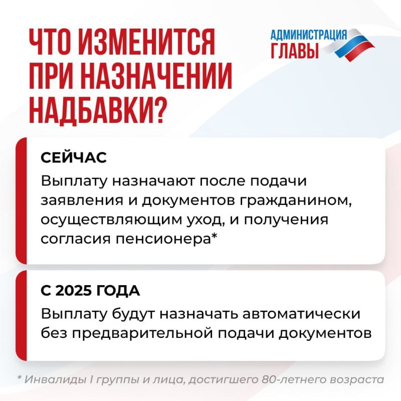 � 2025 ���� � ��� ��������� ������� ���������� ������� �� ����� �� ������������ ������ 80 ��� � ���������� I ������