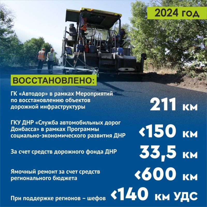 ���������� ������������ �� ������ �������� ������������ � 2024 ����