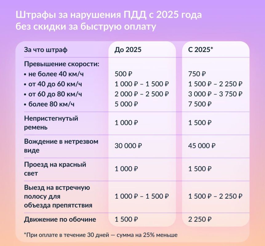 ������ ��� ��������������: ����� ����� � 2025 ����