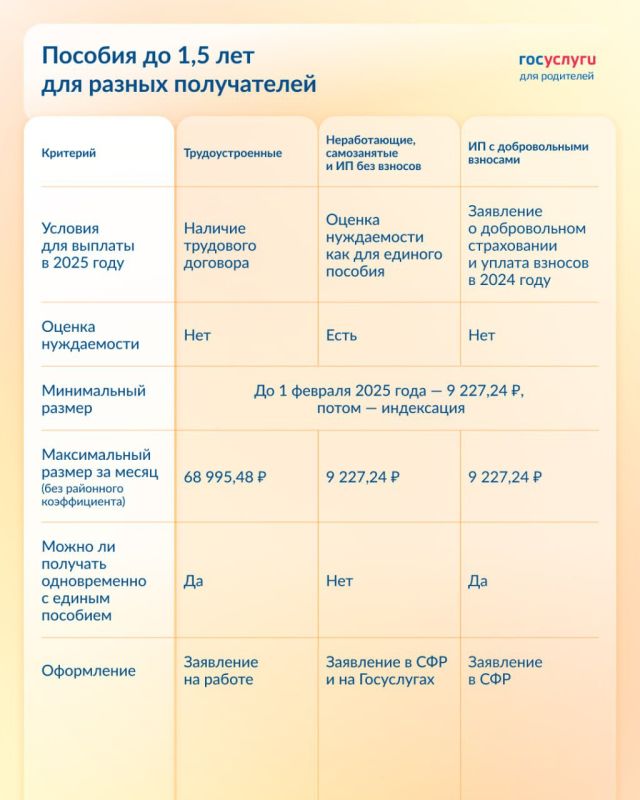 ���������������, ������������ � ��: ��� � ��� �������� ������� �� 1,5 ���
