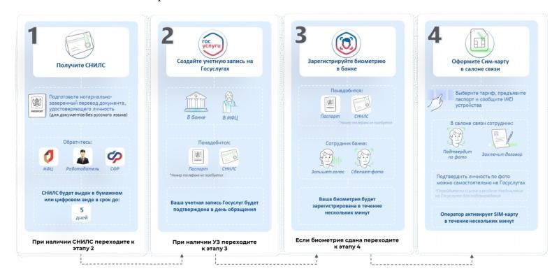 � 1 ������ 2025 ���� ��� ����������� ���������� ����� ������� ������� ���-����