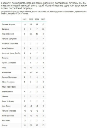 Shaman        ,          ,    