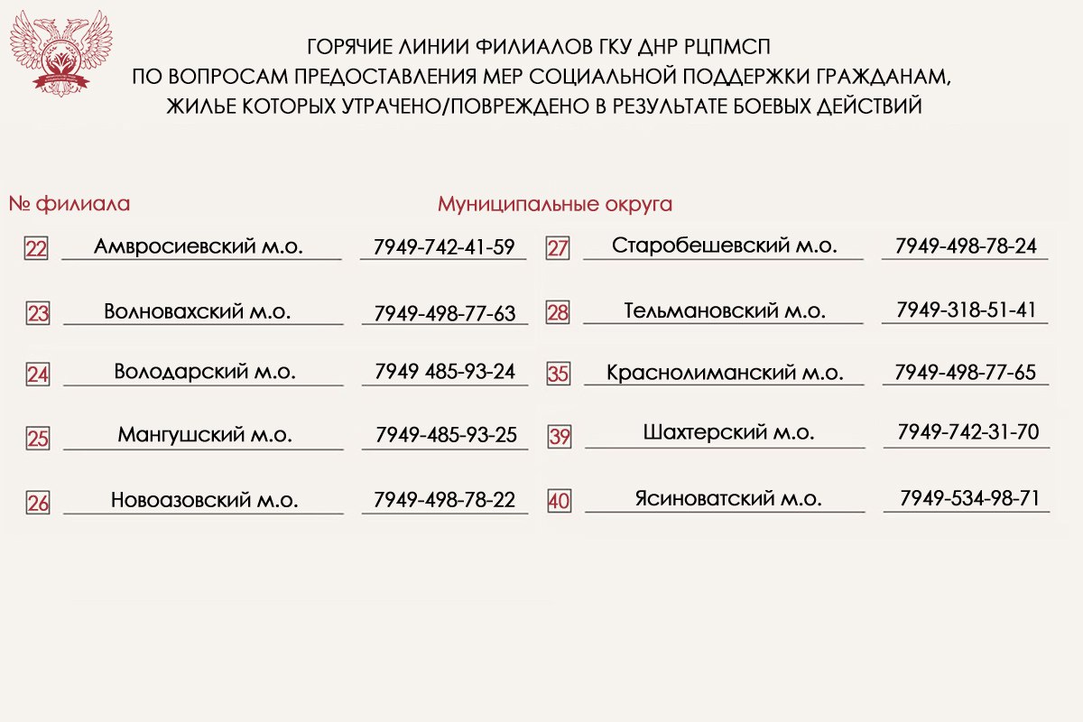 Вниманию жителей Донецкой Народной Республики, жилье которых пострадало в результате боевых действий