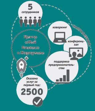 Центр "Мой бизнес" в Мариуполе: итоги первого года работы