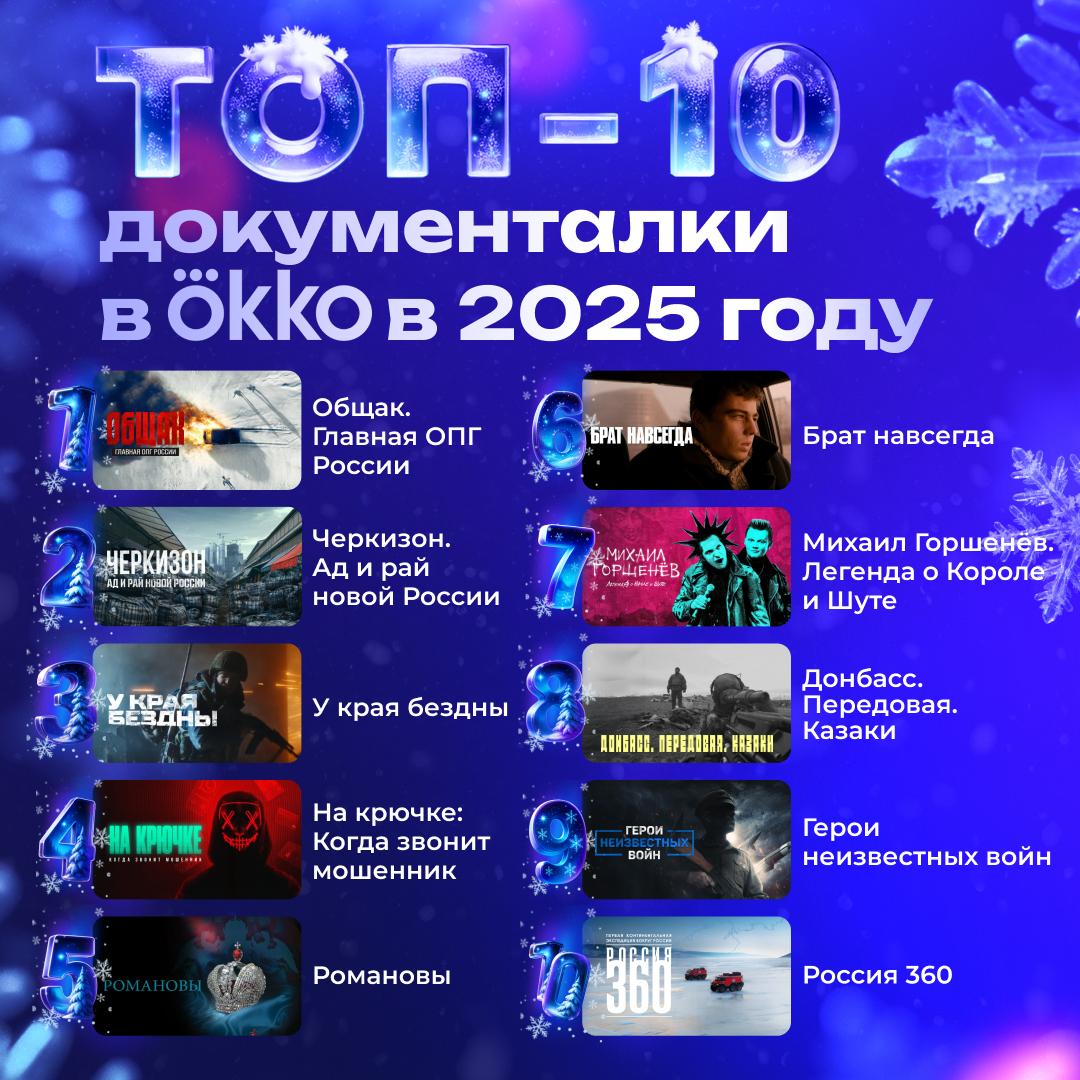 WarGonzo: Документальные фильмы об СВО появляются в рейтингах популярности