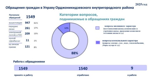 ��������� ������� - ����� ����