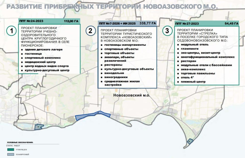 ��������� �������� ��������� �� 2040 ����