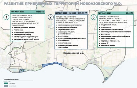 ��������� �������� ��������� �� 2040 ����