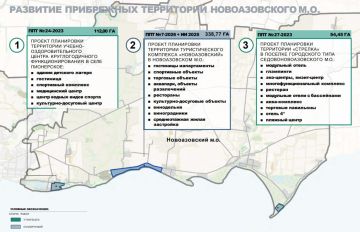 ���������� ��������� ����������� �������� ��������� �� 2040 ����