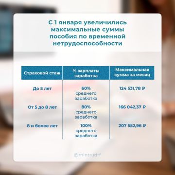 Пособие по временной нетрудоспособности в 2026 году