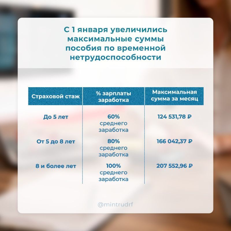 Пособие по временной нетрудоспособности в 2026 году